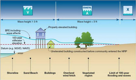 Coastal Flood Zone